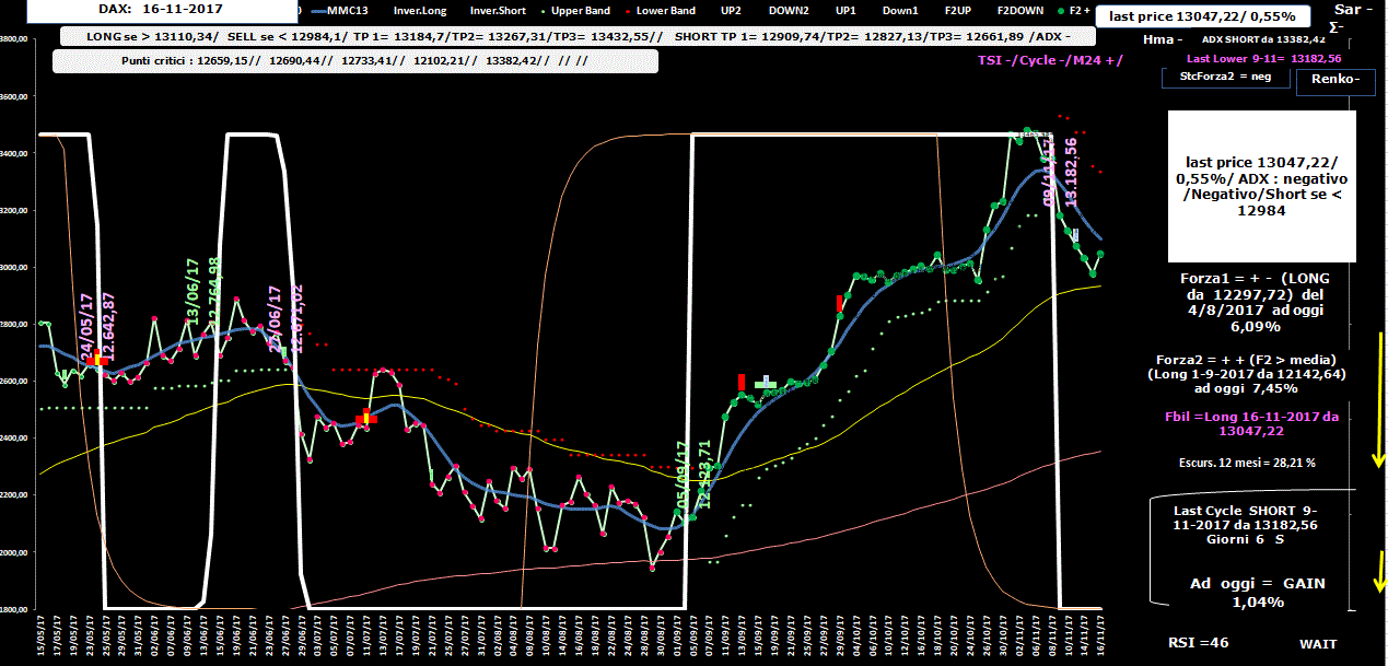 Dax-Allig-16-11-17.GIF