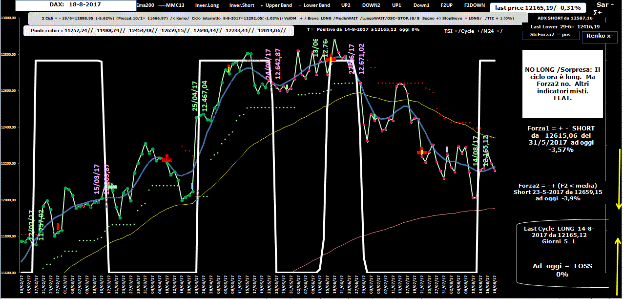 DAX-Allig-18-08-17.GIF