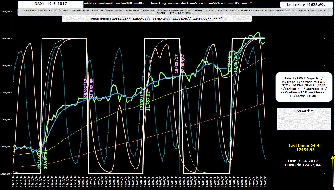 Dax-Allig-19-05-17.GIF