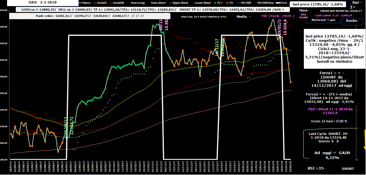 Dax-Allig-2-02-18.GIF