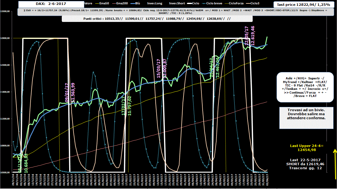 Dax-Allig-2-06-17.GIF