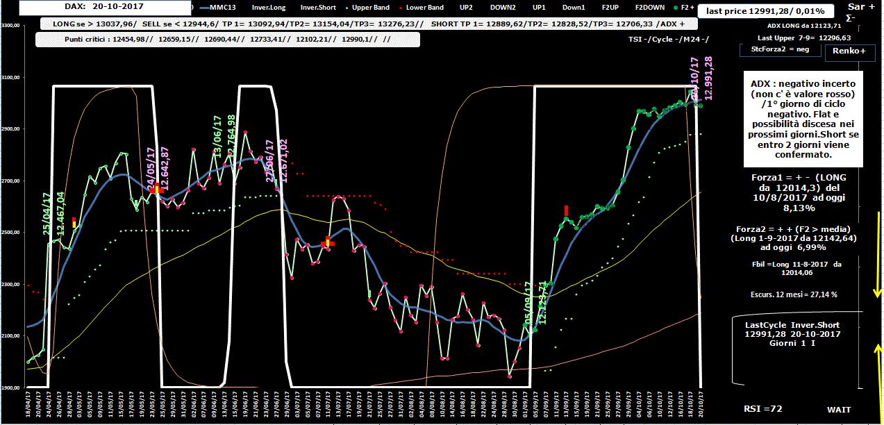 Dax-Allig-20-10-17.GIF