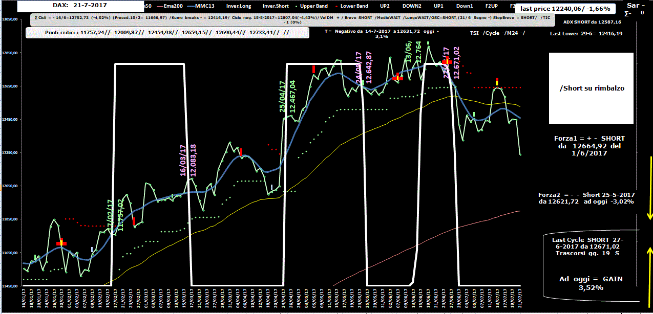 Dax-Allig-21-07-17.GIF