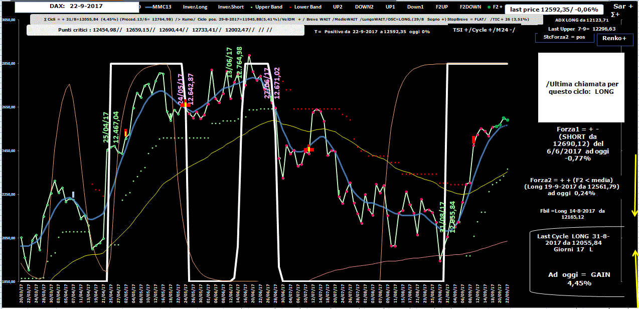 Dax-Allig-22-09-17.GIF