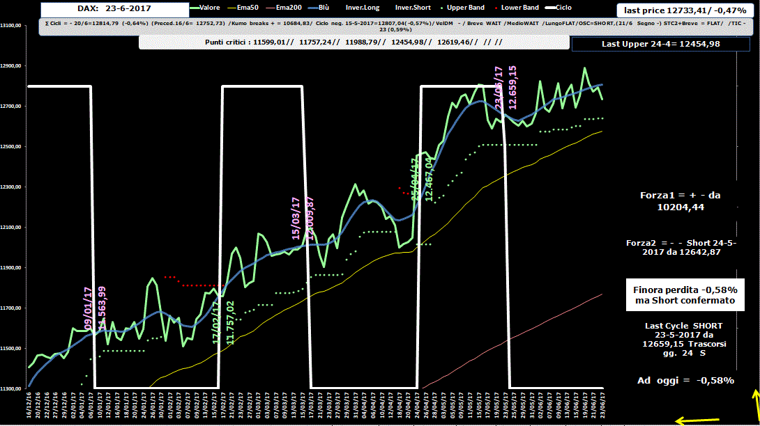 DAX-Allig-23-06-17.GIF