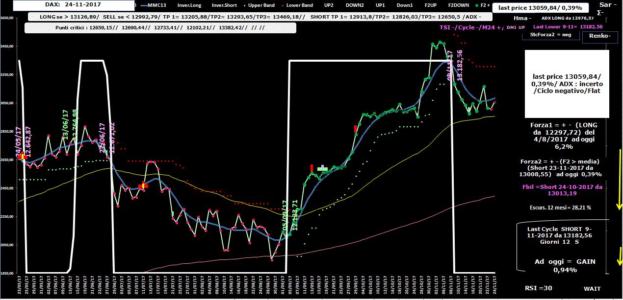 Dax-Allig-24-11-17.GIF