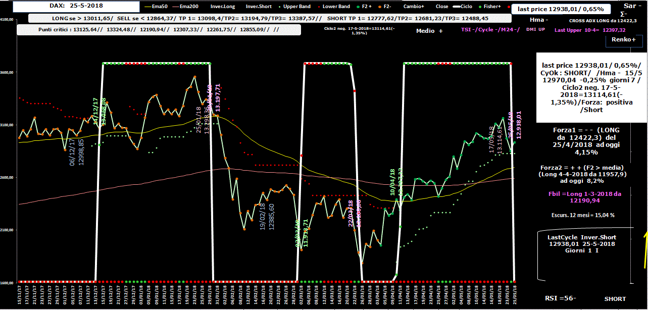 Dax-Allig-25-05-18.GIF