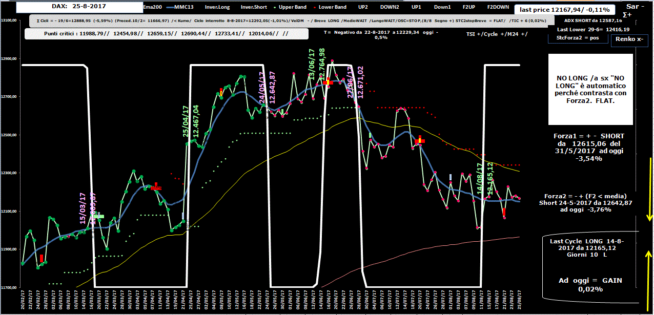 Dax-Allig-25-08-17.GIF