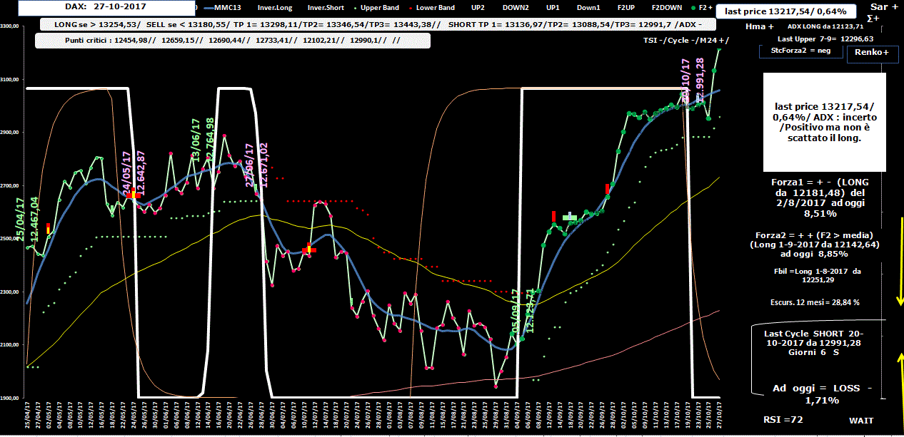 Dax-Allig-27-10-17.GIF