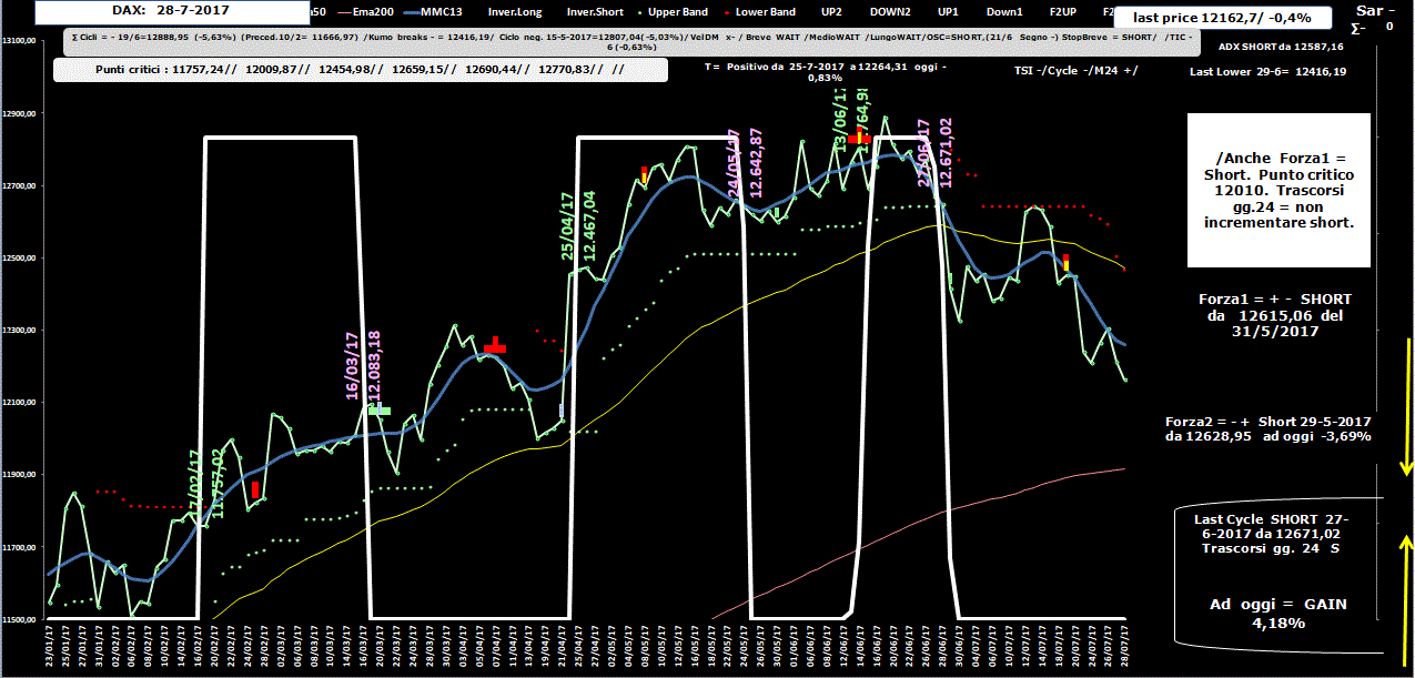 Dax-Allig-28-07-17.GIF