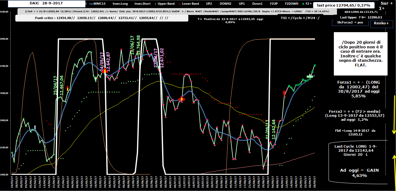 Dax-Allig-28-09-17.GIF