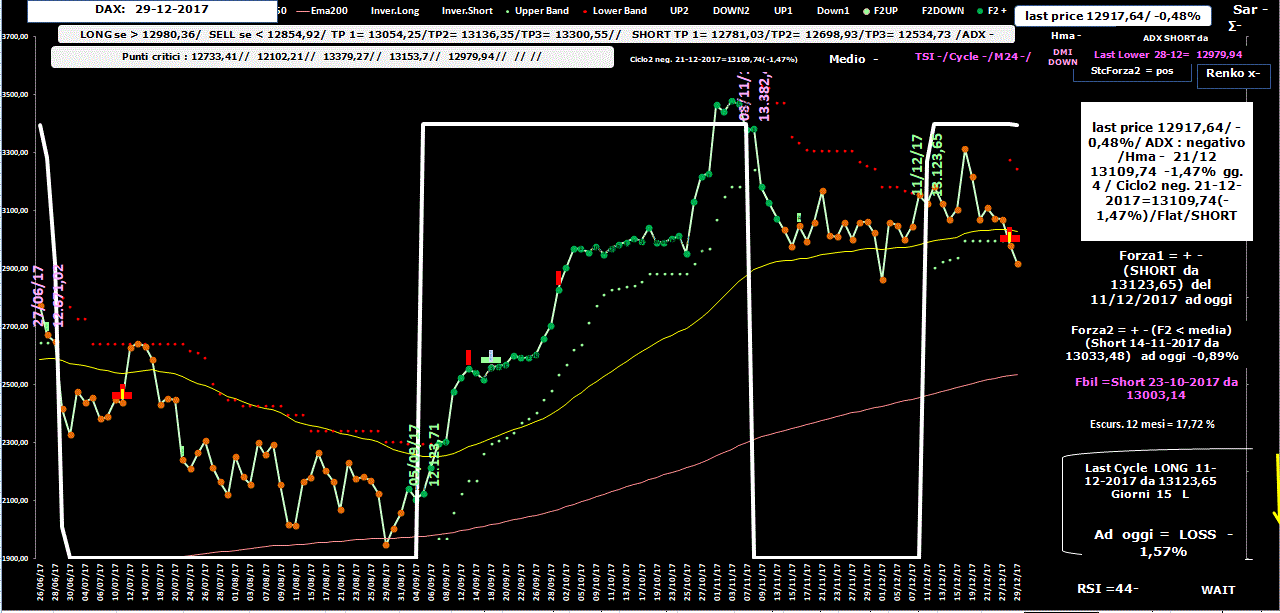 Dax-Allig-29-12-17.GIF