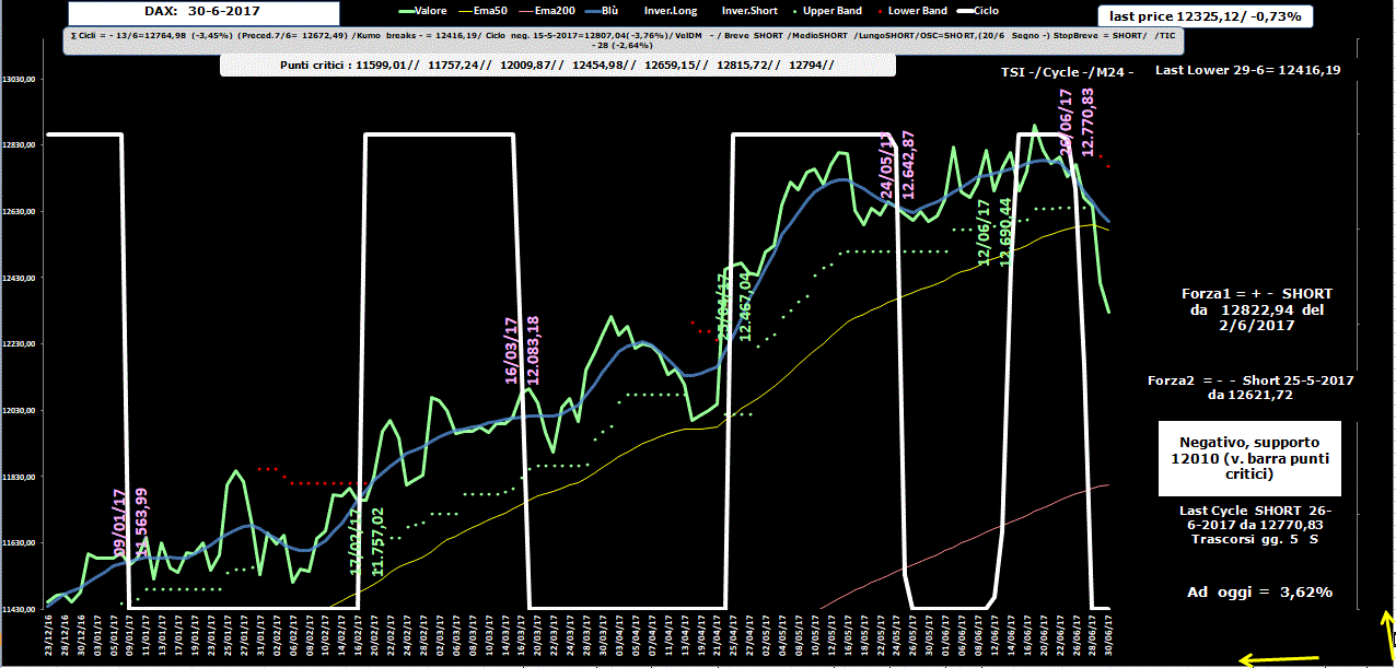 Dax-Allig-30-06-17.GIF