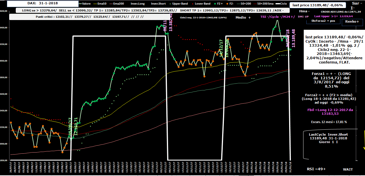 Dax-Allig-31-01-18.GIF