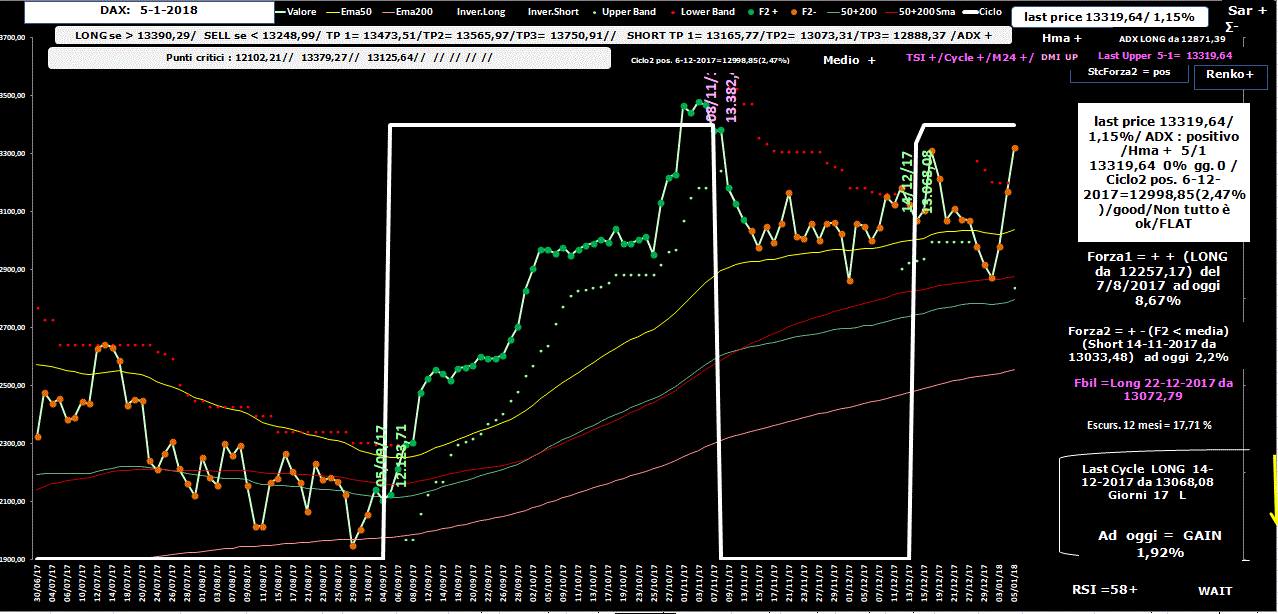 Dax-Allig-5-01-18.GIF