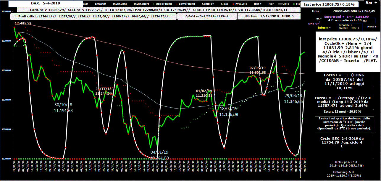 Dax-Allig-5-04-19.GIF