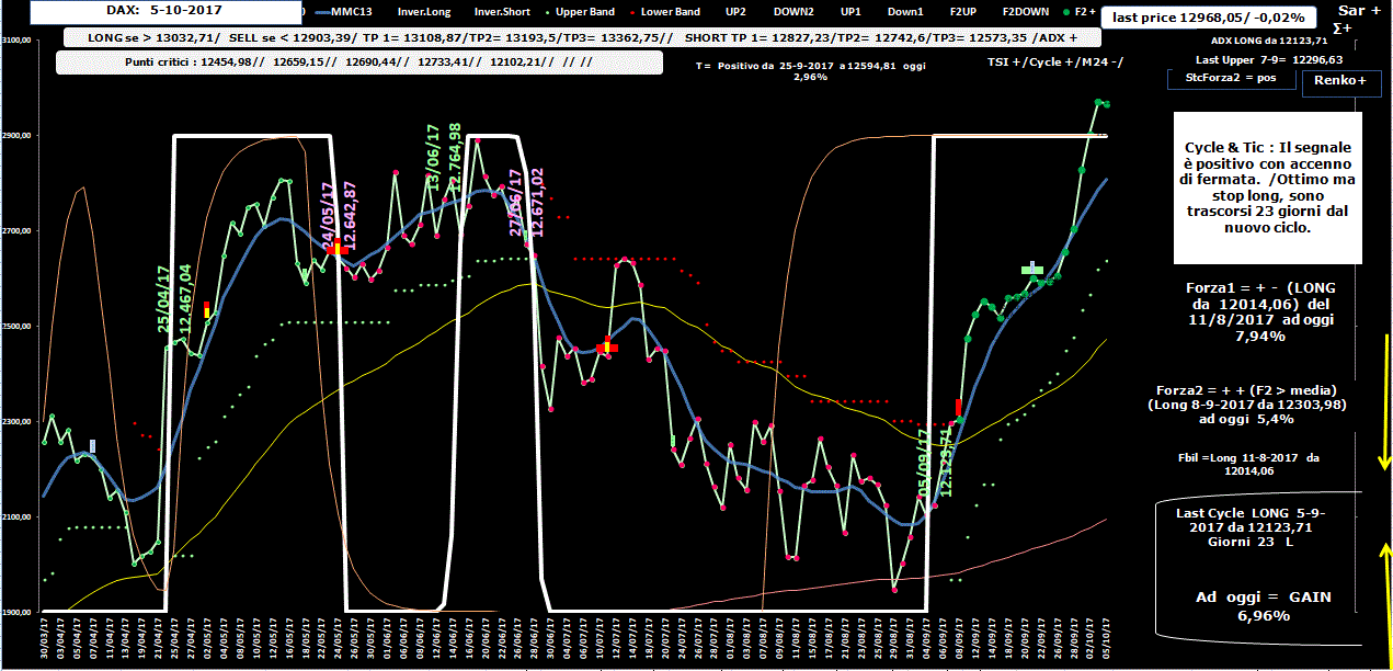 Dax-Allig-5-10-17.GIF