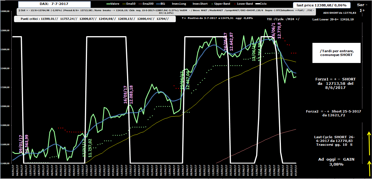 Dax-Allig-7-07-17.GIF