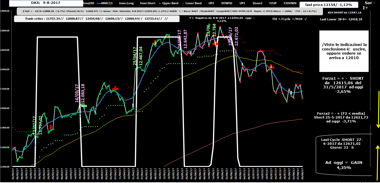 DAX-Allig-9-08-17.GIF