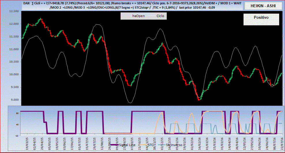 DAX-Ashi-22-07-16.GIF