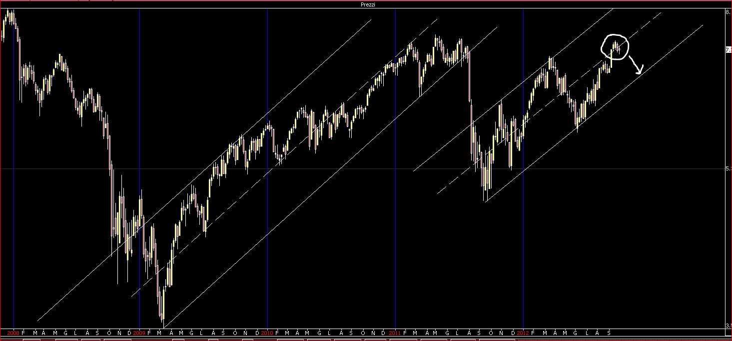 dax canale attuale.GIF