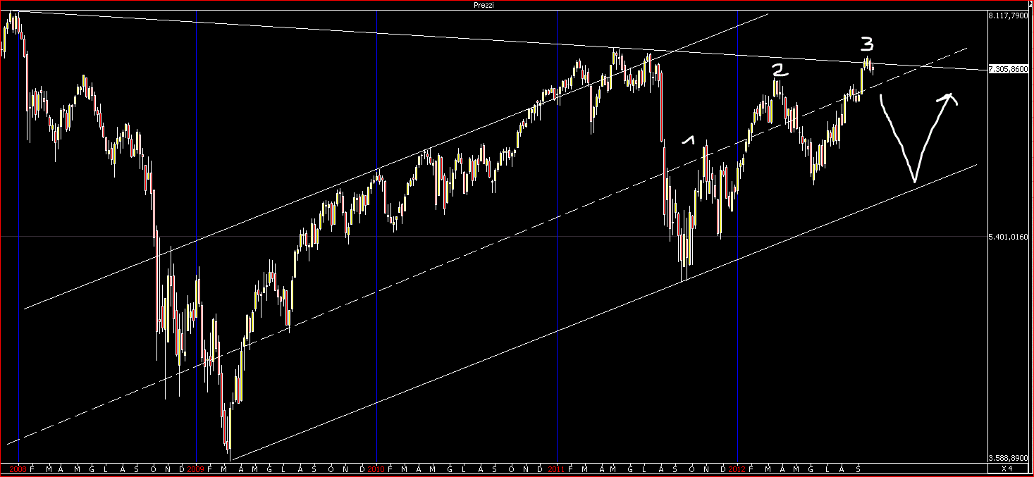 dax canale principale.GIF