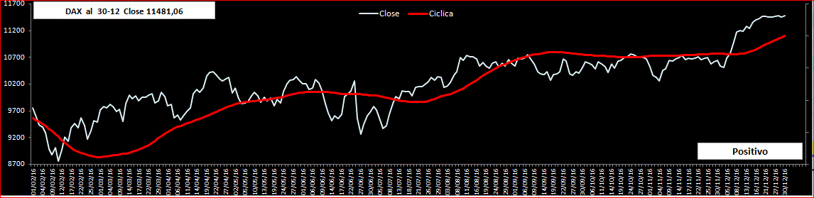 Dax-Ciclica-30-12-16.GIF