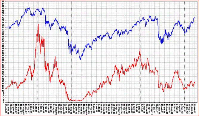 dax confronto lyxor.GIF