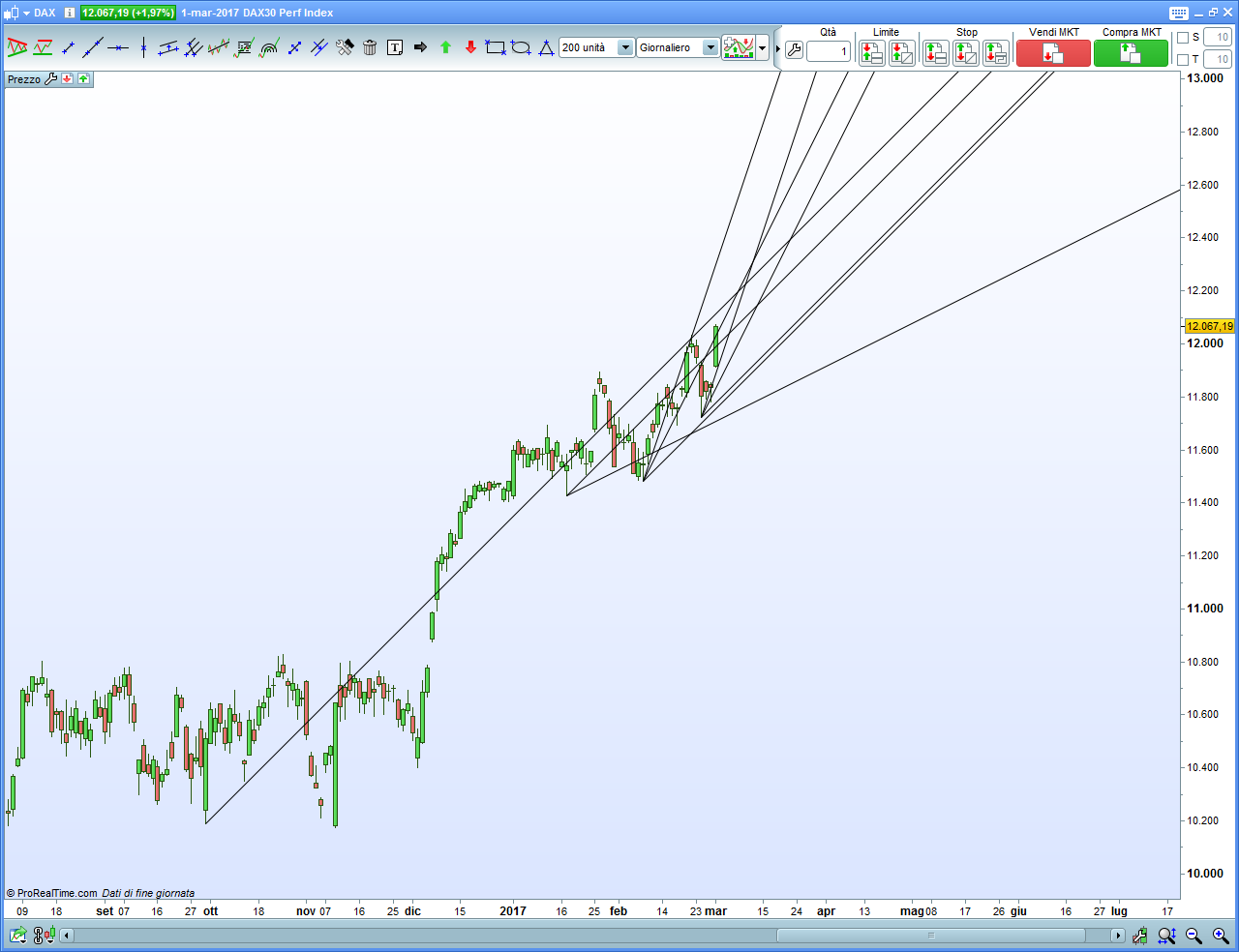 dax-daily.png