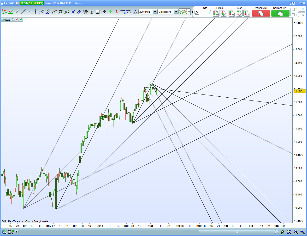 dax-daily.png