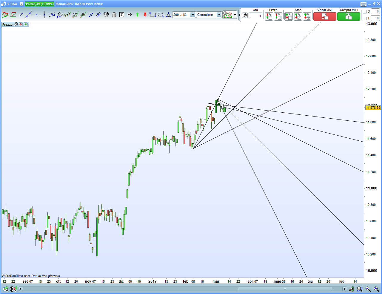 dax-daily.png