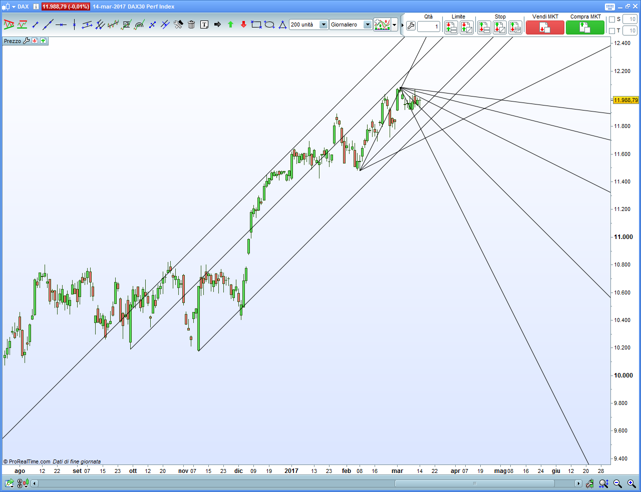 dax-daily.png