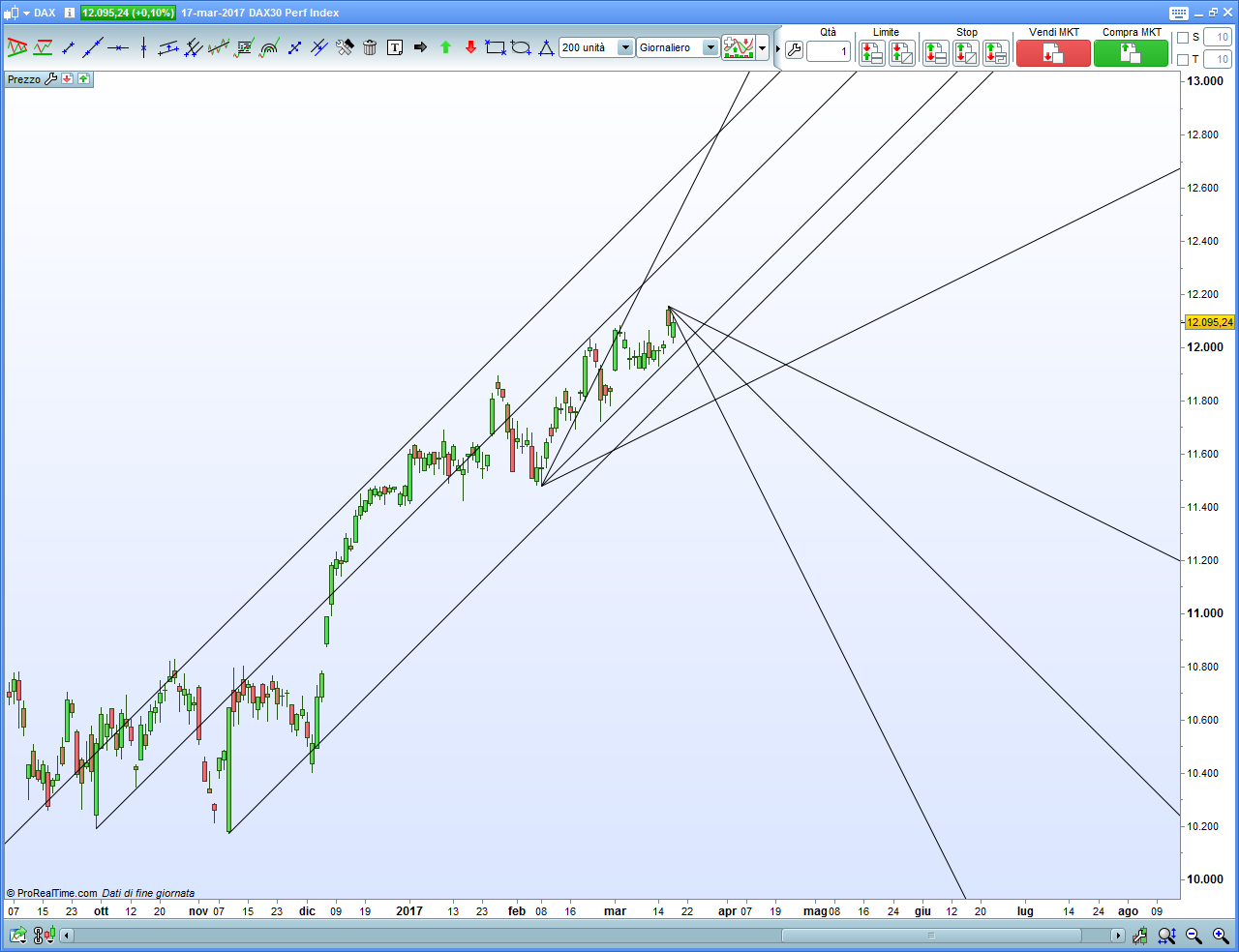 dax-daily.png