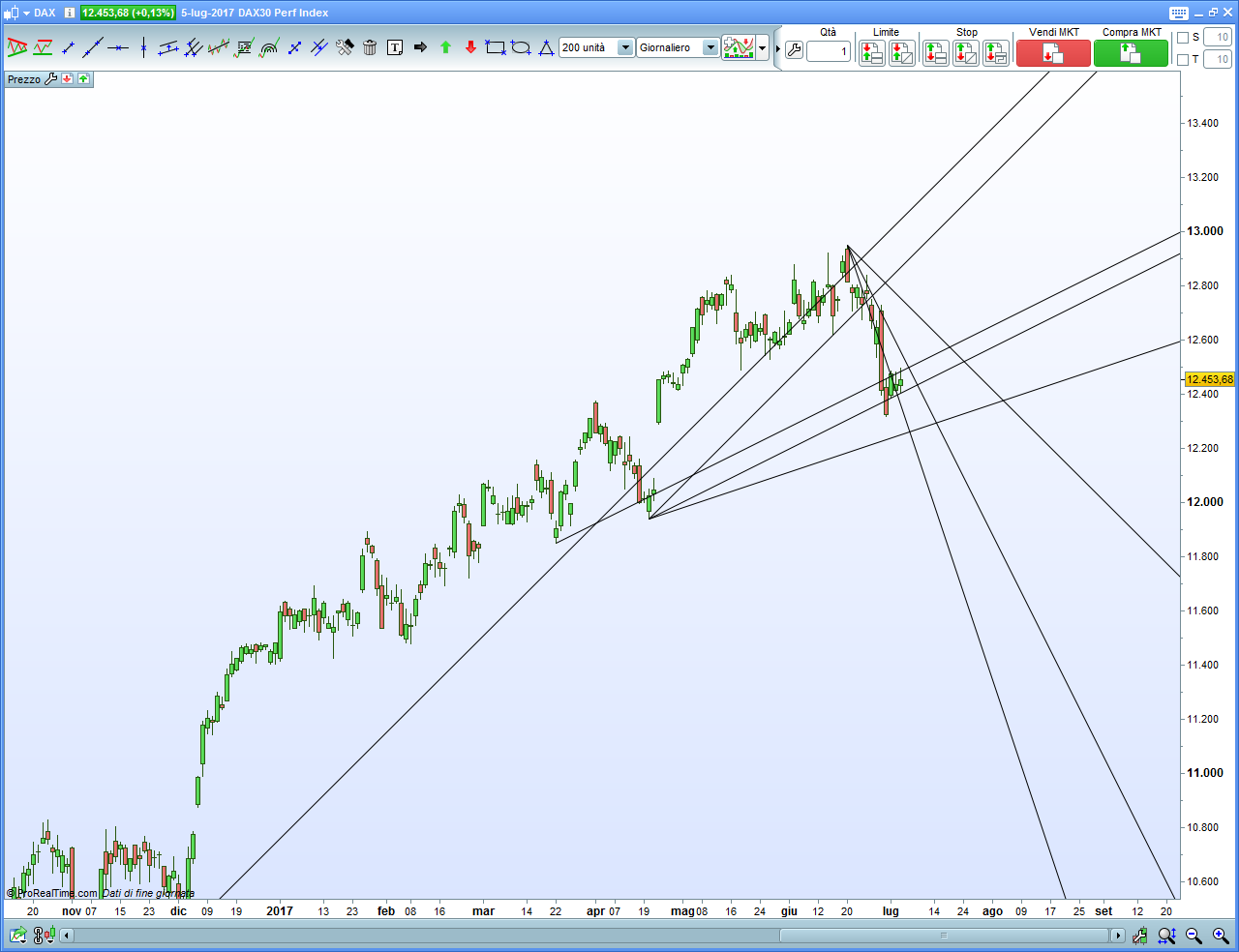 dax-daily.png