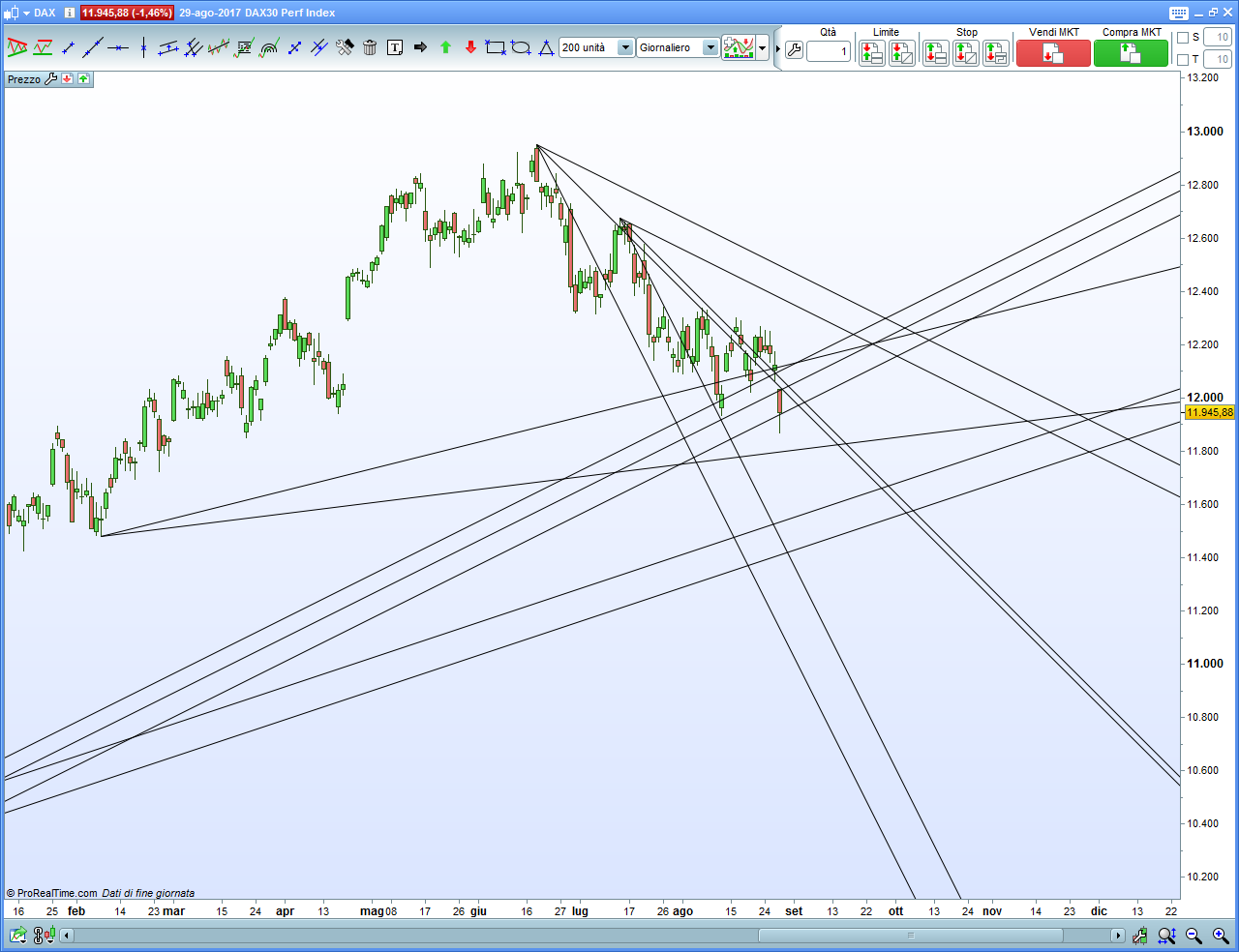 dax-daily.png