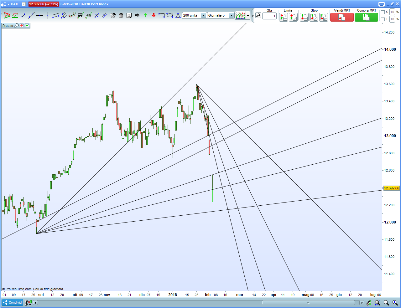 dax-daily.png