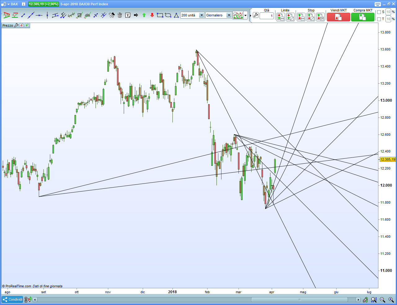 dax-daily.png