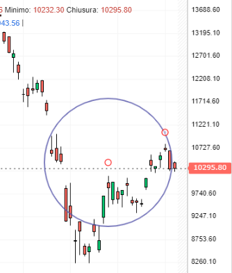 Dax daily.PNG