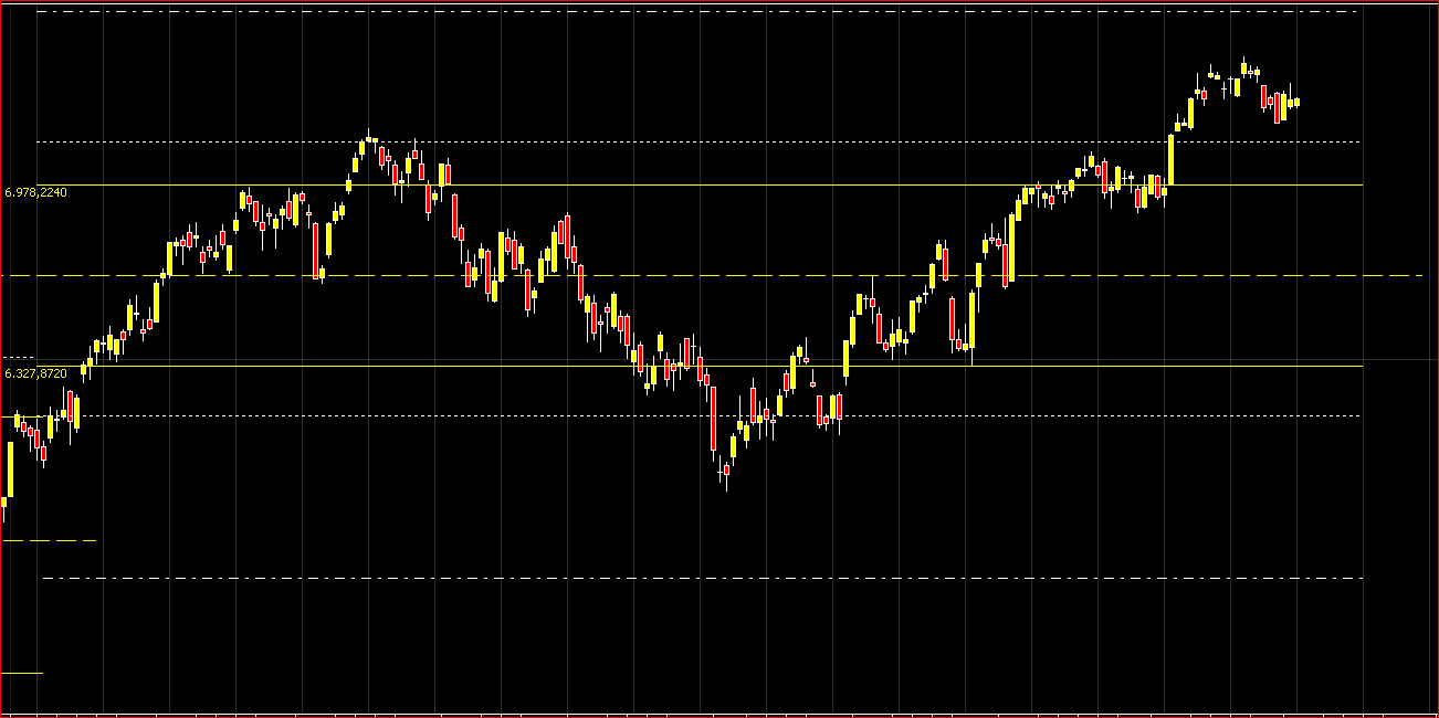 dax daily zoom.GIF