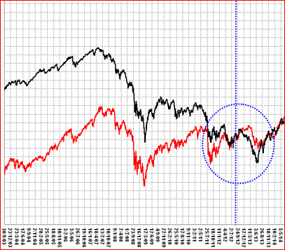 dax dixx ftse.GIF