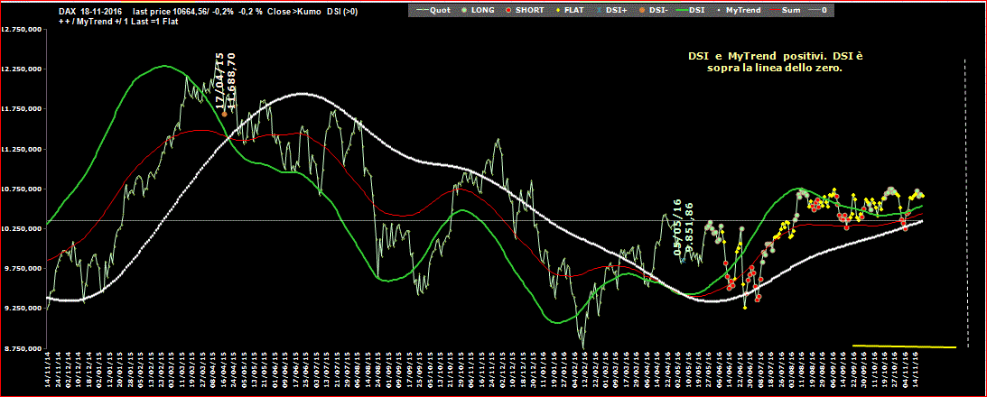 DAX-DSI-18-11-16.GIF