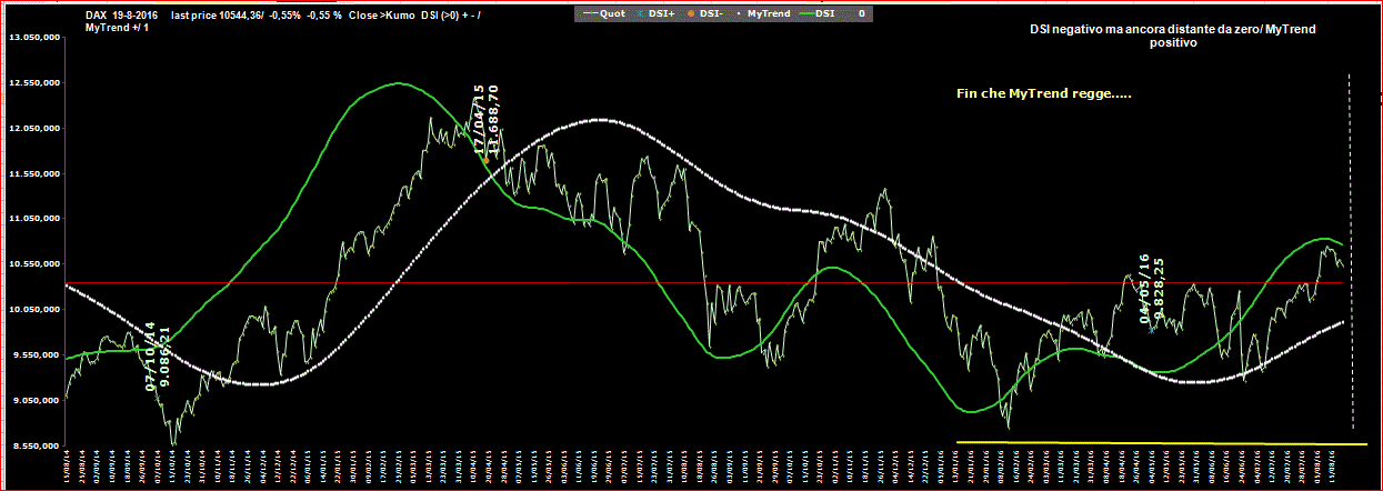 Dax-DSI-19-08-16.GIF