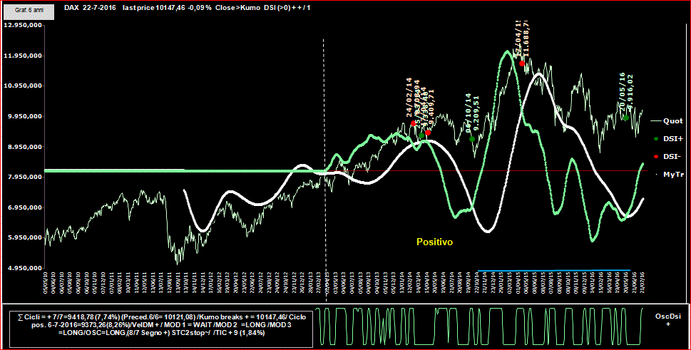 DAX-DSI-22-07-16.GIF