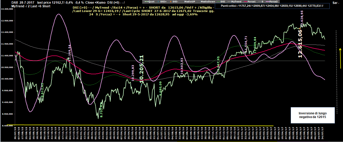 Dax-Dsi-28-07-17.GIF