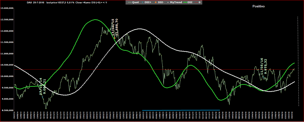 DAX-DSI-29-07-16.GIF