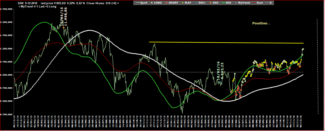 DAX-DSI-9-12-16.GIF