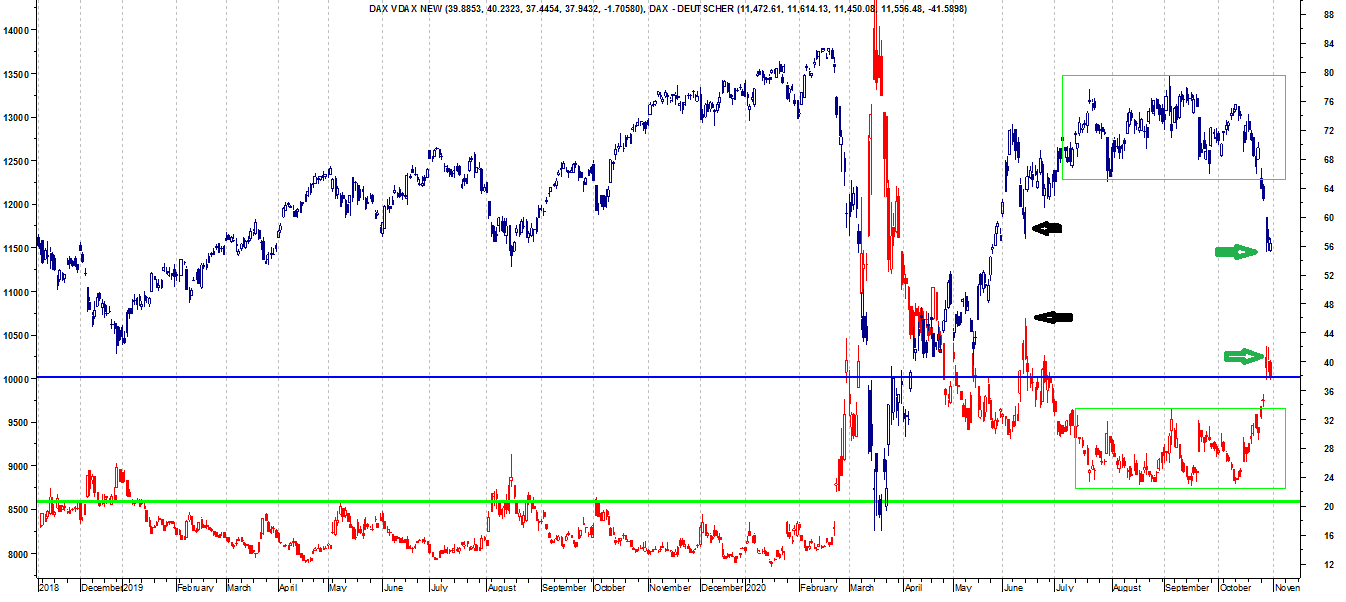 DAX E VOLA AL 30 OTT.png