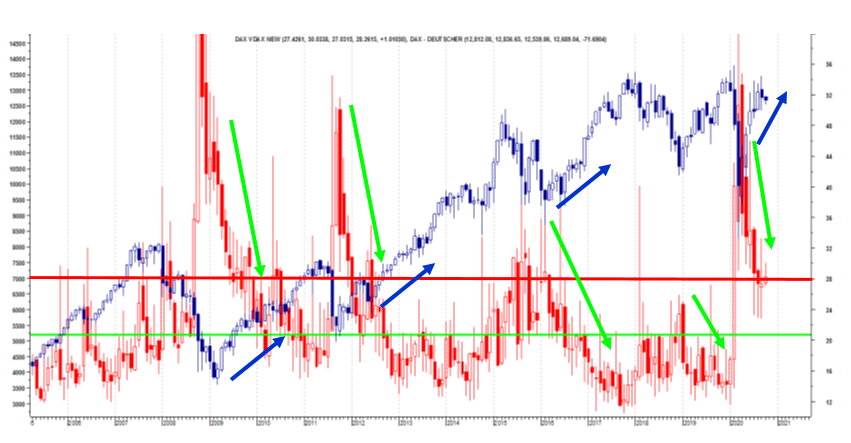 DAX E VOLA MENSILE AD OTTOBRE 2020.png