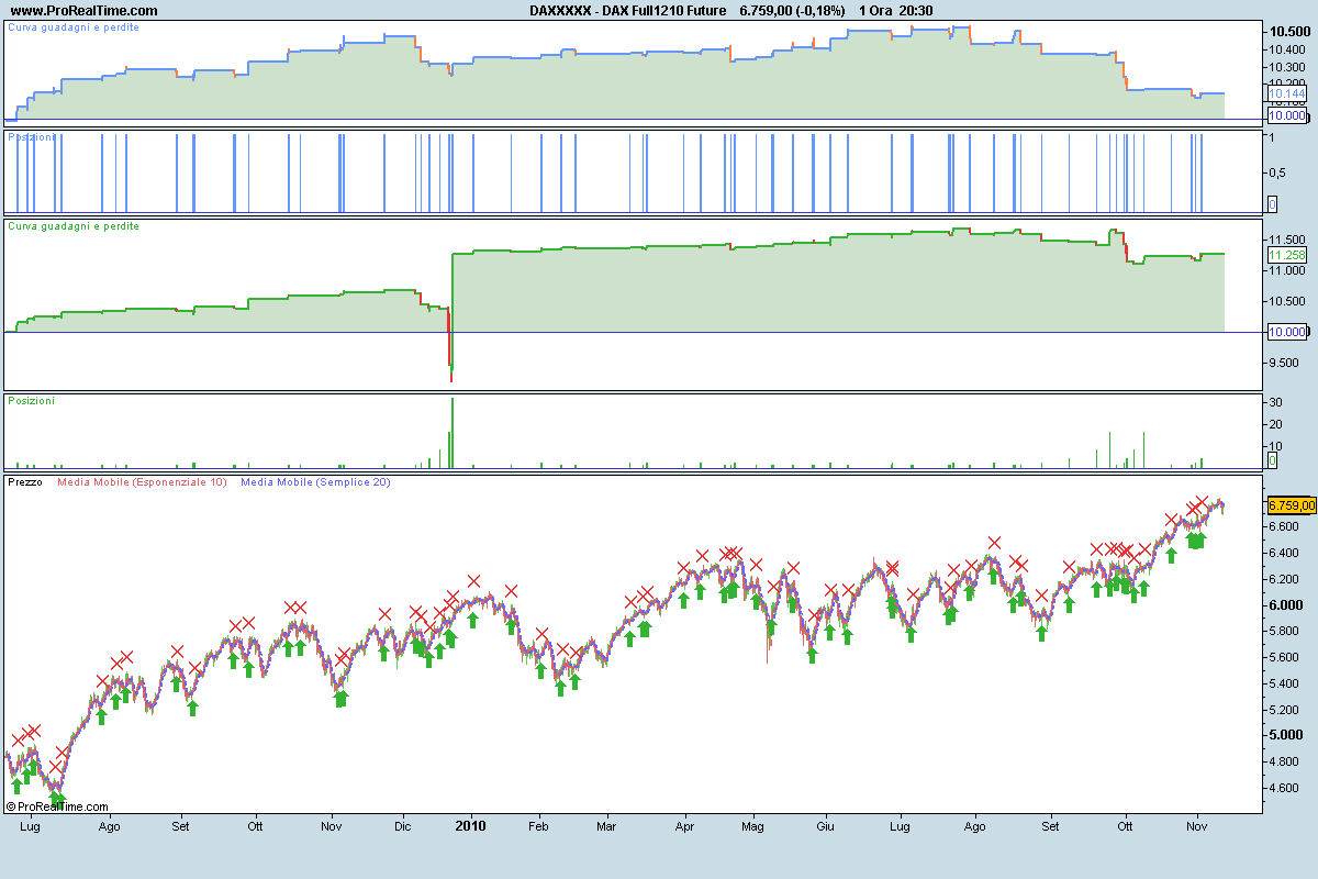 DAX Full1210 Future.png