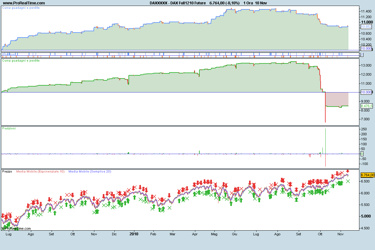 DAX Full1210 Future.png